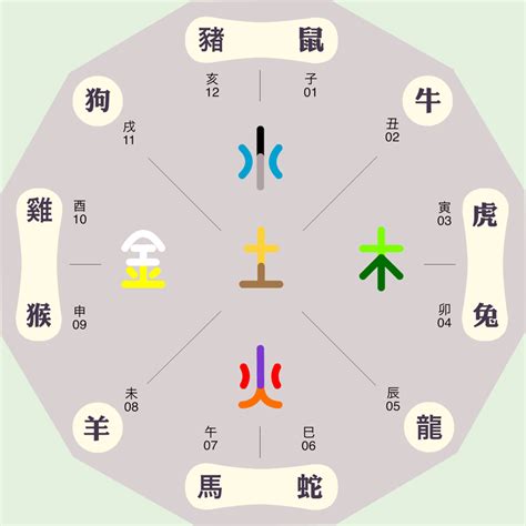 种植业五行属什么|农业五行属什么属性